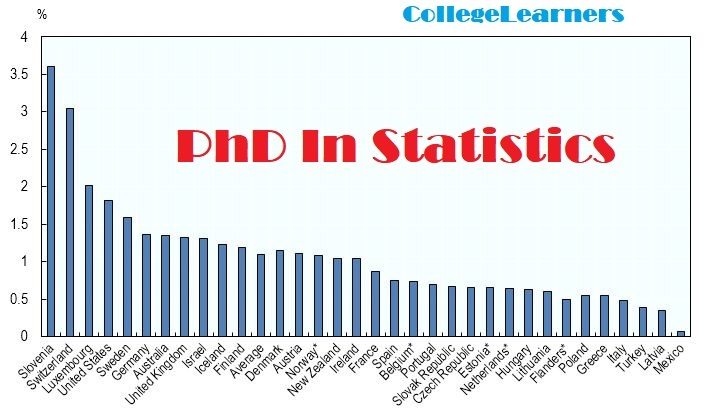 phd statistics mit