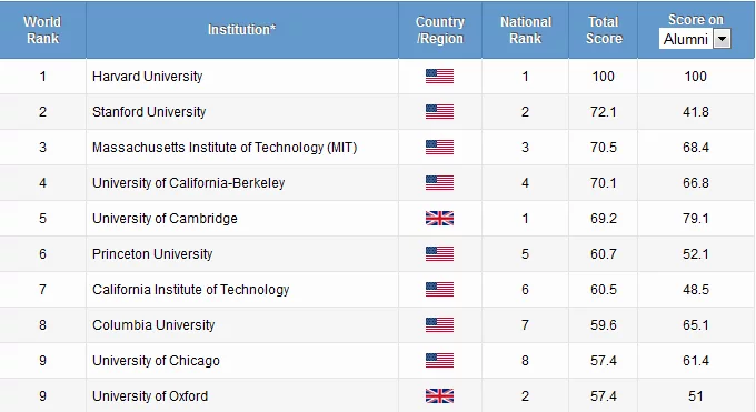 List Of Universities In Utah College Learners